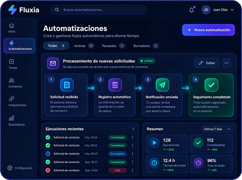 Vista conceptual de un flujo de automatización en Fluxia.